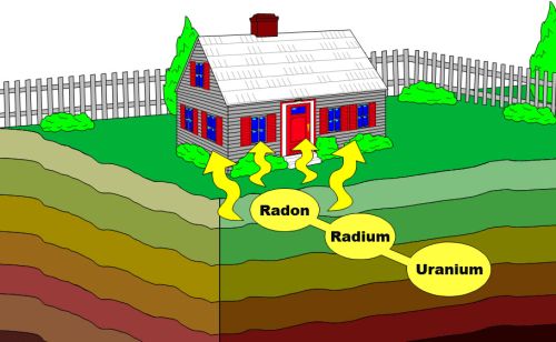 radon-gas-in-basement
